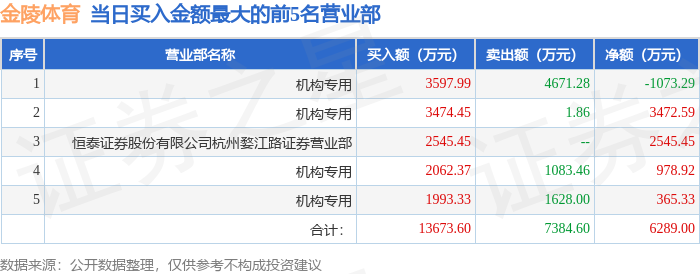 由AI算法, 买入