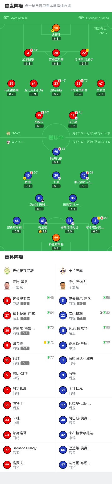 AA, div, AA AA, div, AA