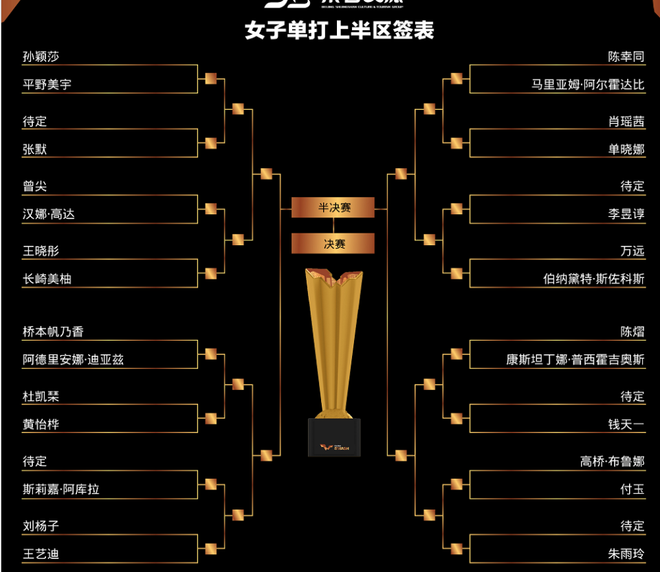 王曼昱作为 王曼昱作为